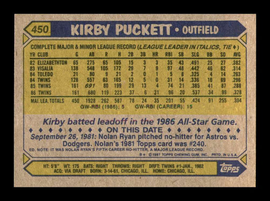 1987 Topps Kirby Puckett