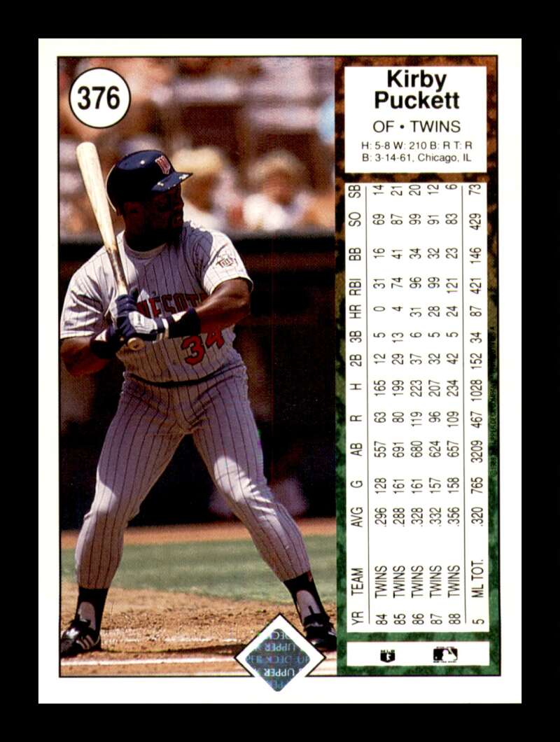 Load image into Gallery viewer, 1989 Upper Deck Kirby Puckett #376 Minnesota Twins Image 2
