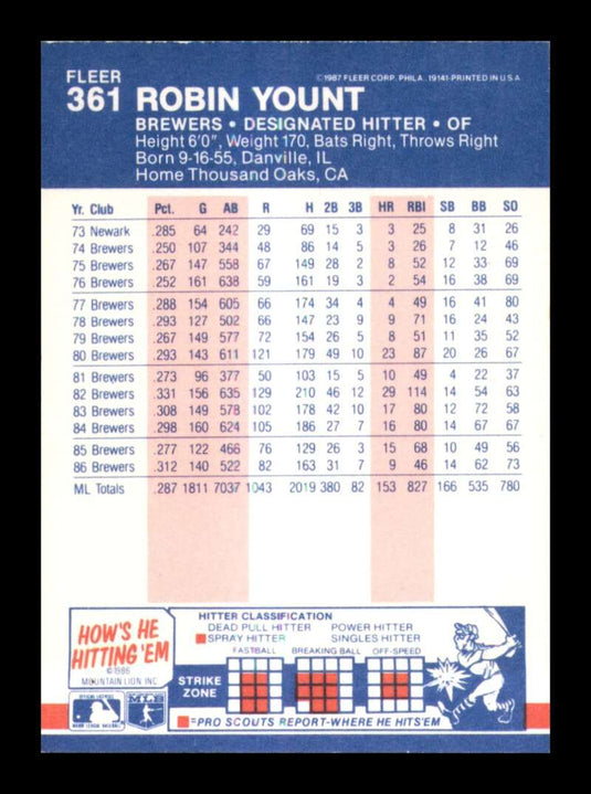 1987 Fleer Robin Yount