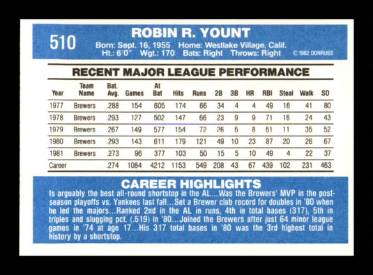 1982 Donruss Robin Yount