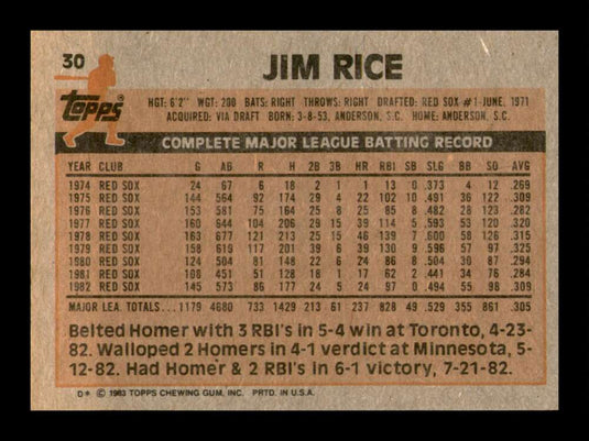 1983 Topps Jim Rice