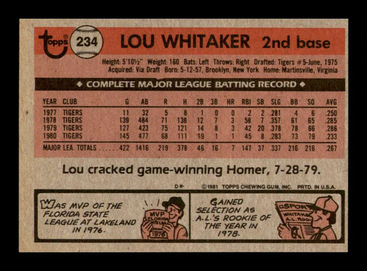 1981 Topps Lou Whitaker 