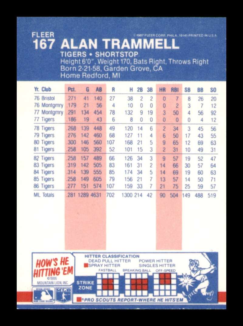 Load image into Gallery viewer, 1987 Fleer Alan Trammell #167 Detroit Tigers Image 2
