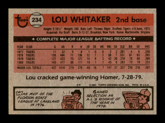 1981 Topps Lou Whitaker