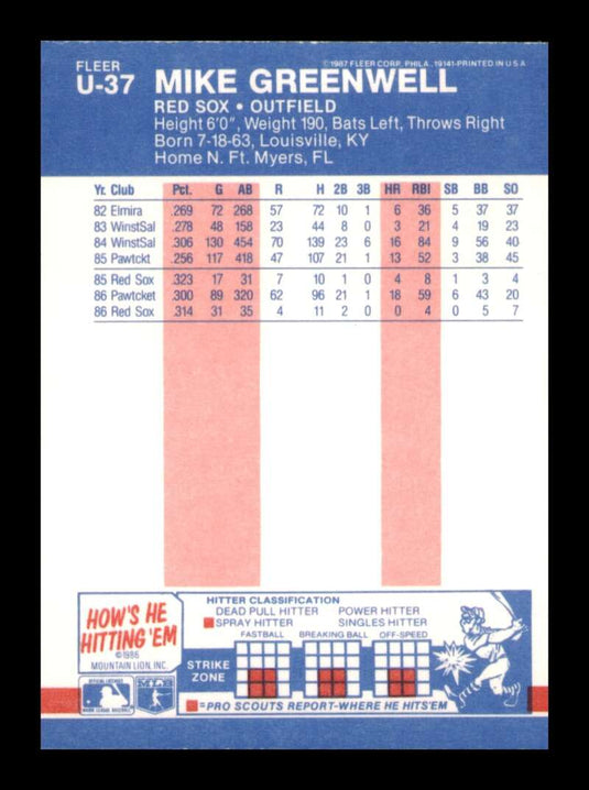 1987 Fleer Update Mike Greenwell