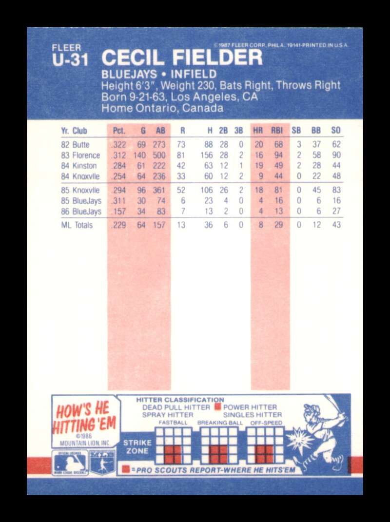 Load image into Gallery viewer, 1987 Fleer Update Cecil Fielder #U-31 Toronto Blue Jays Image 2
