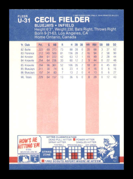 1987 Fleer Update Cecil Fielder