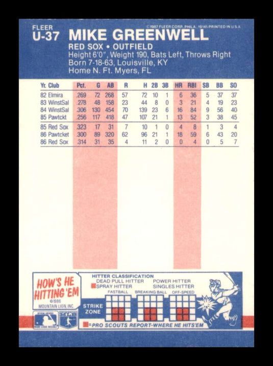 1987 Fleer Update Mike Greenwell