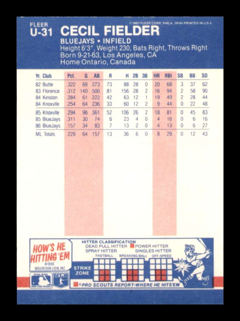 Load image into Gallery viewer, 1987 Fleer Update Cecil Fielder #U-31 Toronto Blue Jays Image 2
