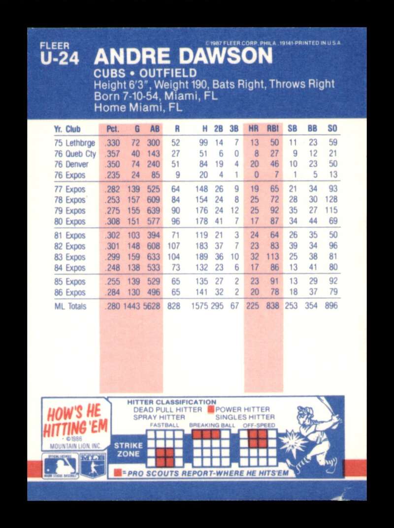 Load image into Gallery viewer, 1987 Fleer Update Glossy Andre Dawson #U-24 Chicago Cubs Image 2
