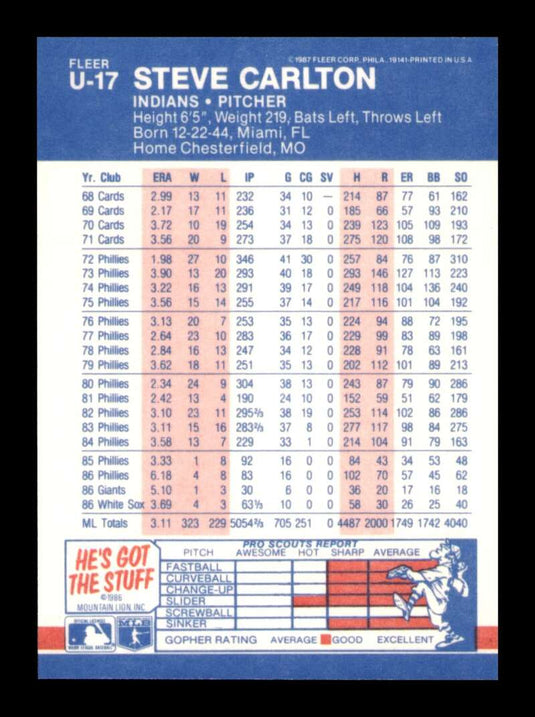 1987 Fleer Update Glossy Steve Carlton 