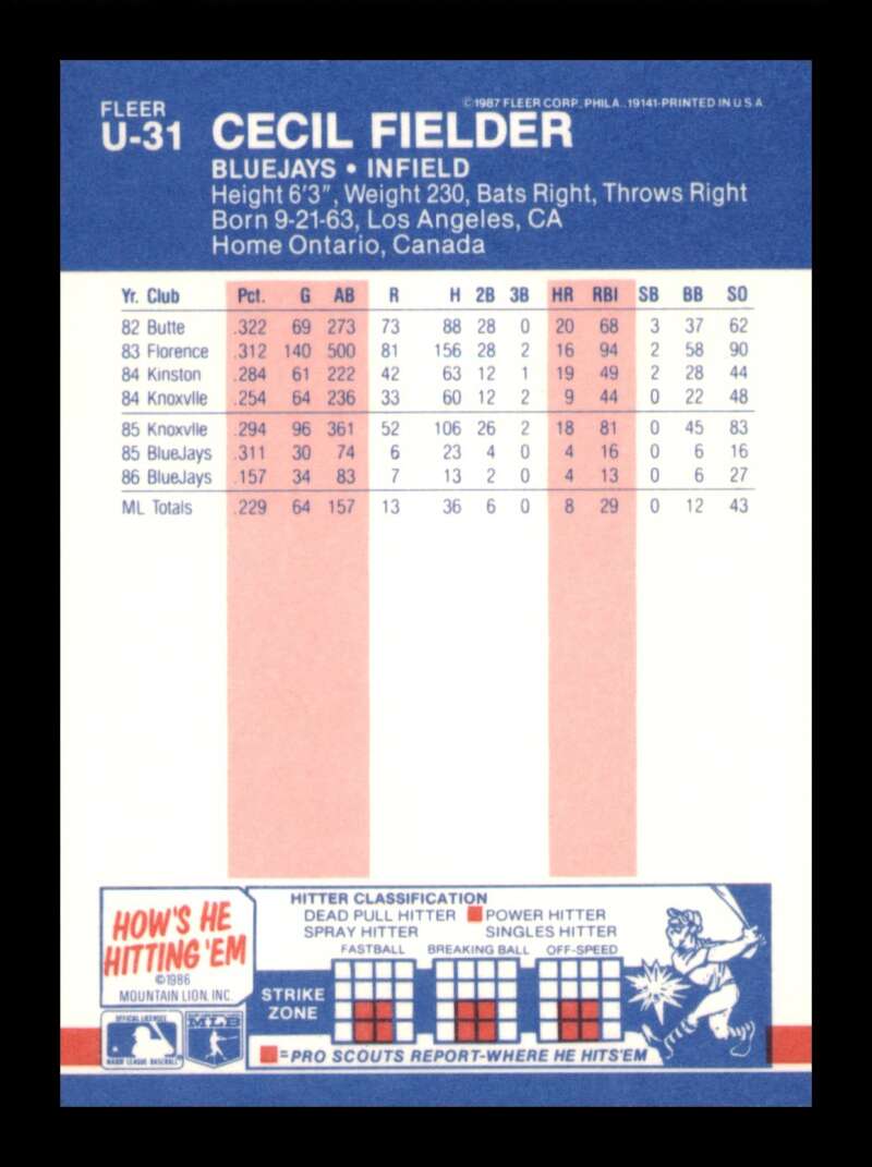 Load image into Gallery viewer, 1987 Fleer Update Glossy Cecil Fielder #U-31 Toronto Blue Jays Image 2
