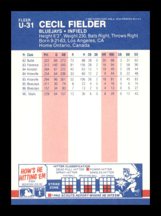 1987 Fleer Update Glossy Cecil Fielder