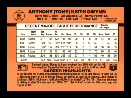 1990 Donruss Tony Gwynn 