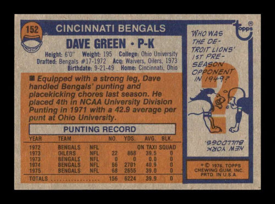 1976 Topps Dave Green 