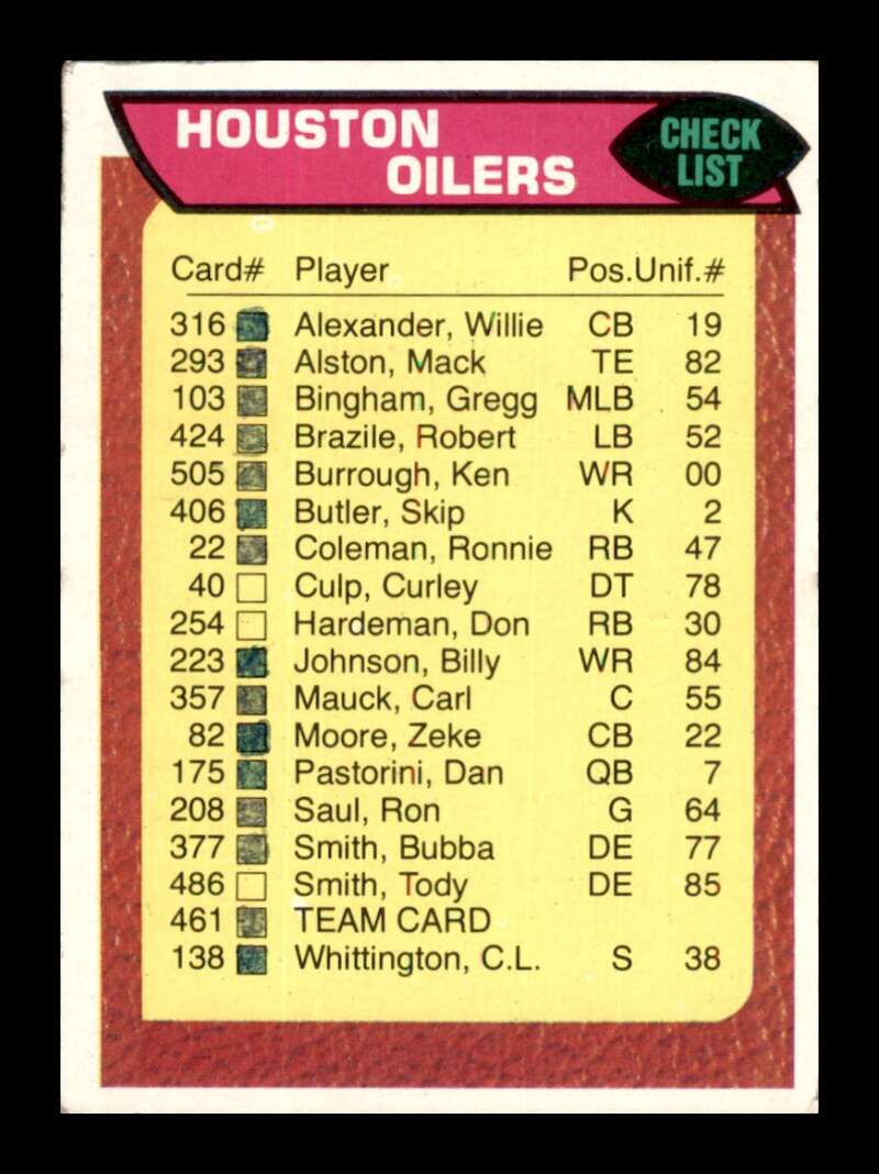 Load image into Gallery viewer, 1976 Topps Houston Oilers Checklist #461 Set Break Marked Image 1
