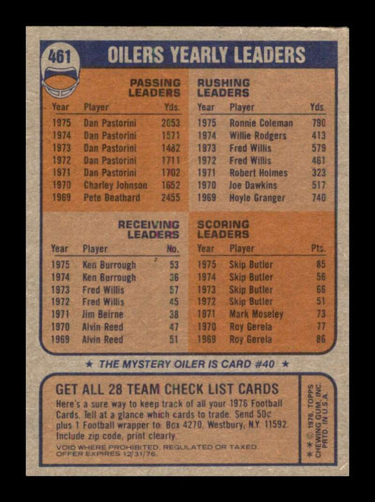 1976 Topps Houston Oilers Checklist 