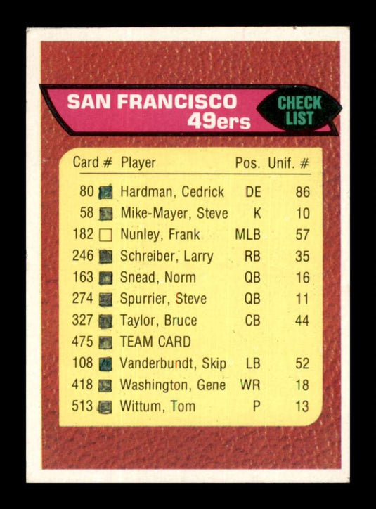 1976 Topps San Francisco 49ers Checklist