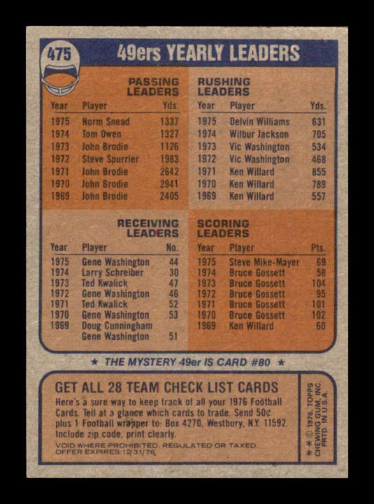 1976 Topps San Francisco 49ers Checklist 