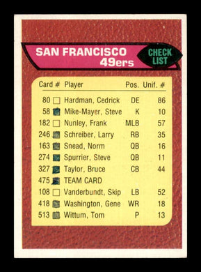 1976 Topps San Francisco 49ers Checklist 