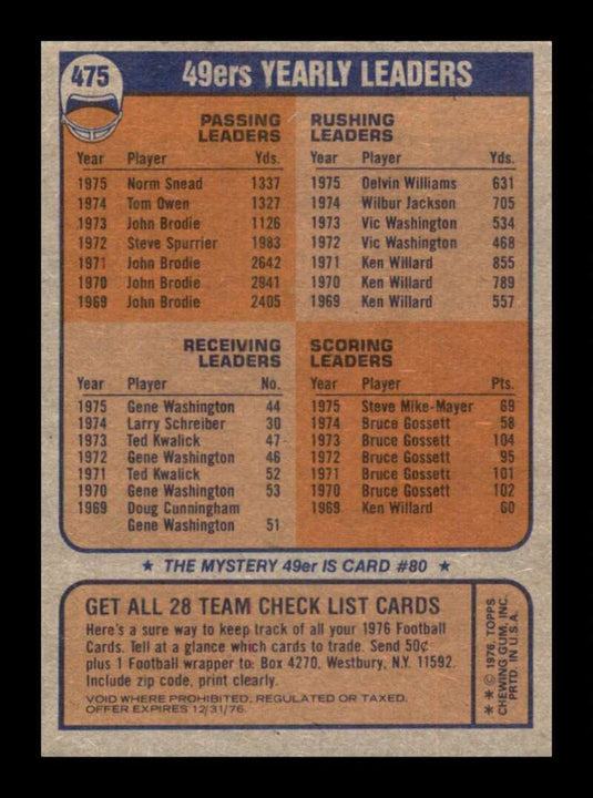 1976 Topps San Francisco 49ers Checklist 