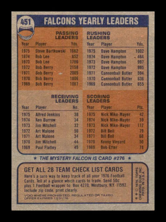 1976 Topps Atlanta Falcons Checklist 