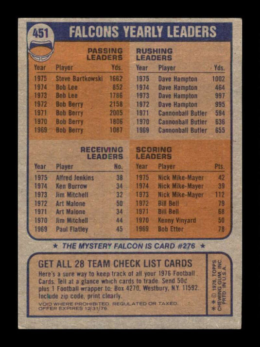 1976 Topps Atlanta Falcons 