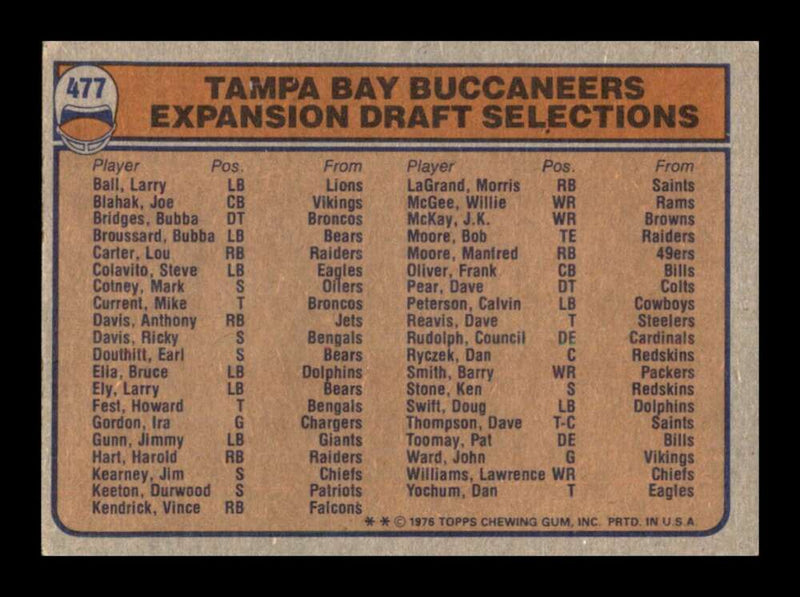 Load image into Gallery viewer, 1976 Topps Tampa Bay Buccaneers Checklist #477 Set Break Marked Tampa Bay Buccan Image 2
