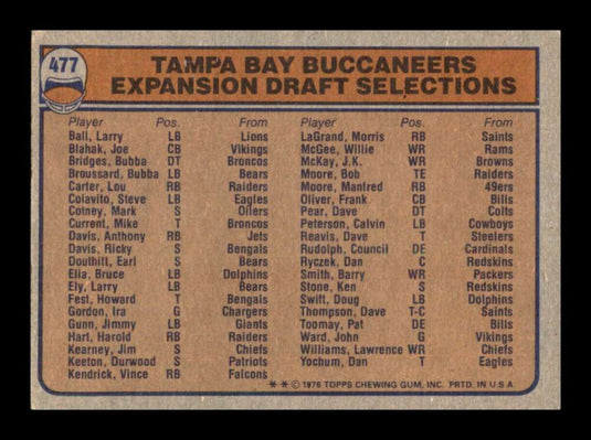 1976 Topps Tampa Bay Buccaneers Checklist