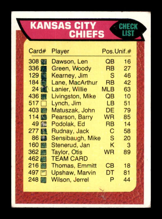 1976 Topps Kansas City Chiefs Checklist 