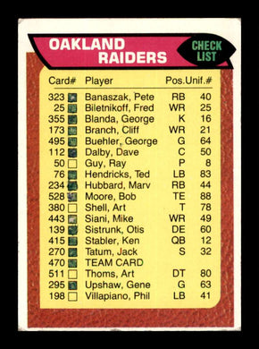 1976 Topps New England Patriots Checklist 