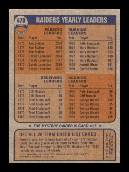 1976 Topps New England Patriots Checklist