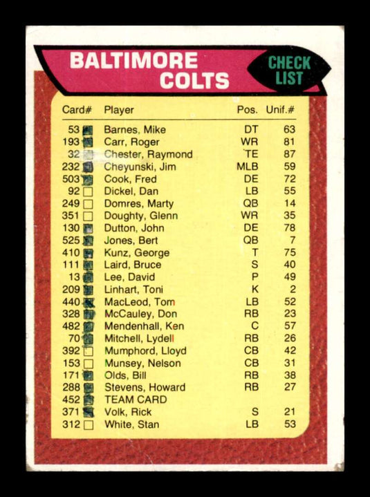 1976 Topps Baltimore Colts