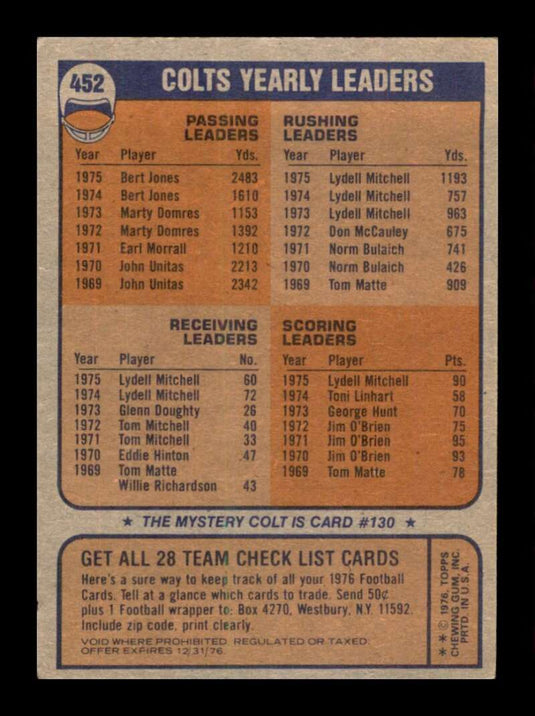 1976 Topps Baltimore Colts 