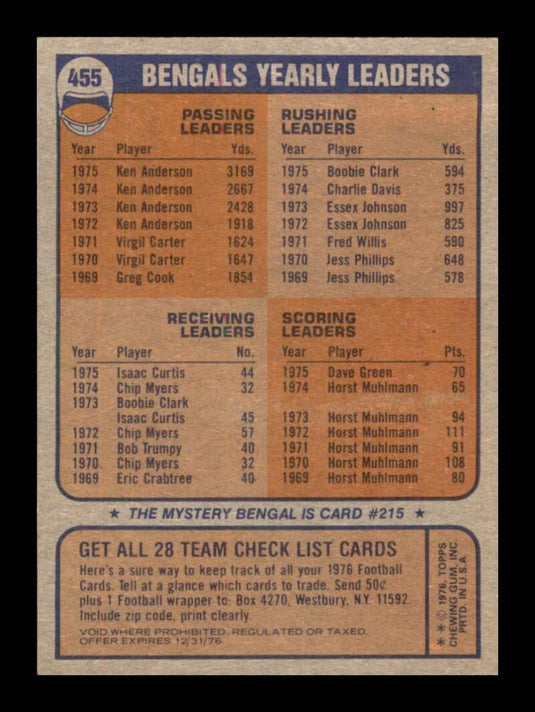 1976 Topps Cincinnati Bengals