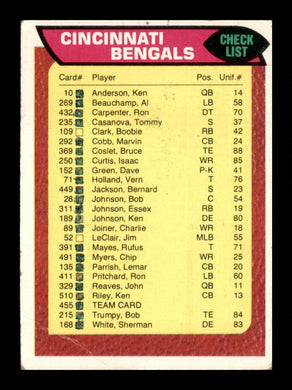 1976 Topps Cincinnati Bengals 