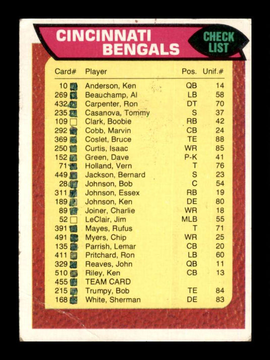 1976 Topps Cincinnati Bengals