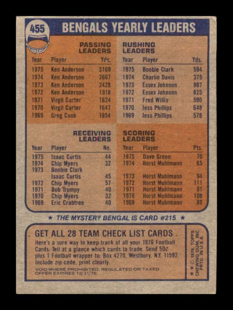 Load image into Gallery viewer, 1976 Topps Cincinnati Bengals #455 Set Break Checklist Marked  Image 2
