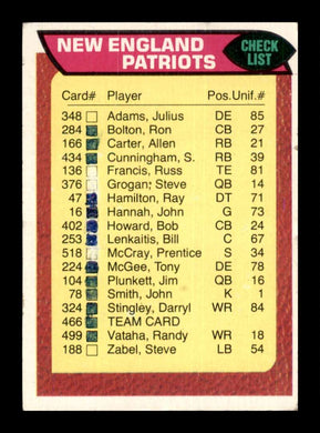 1976 Topps New England Patriots 