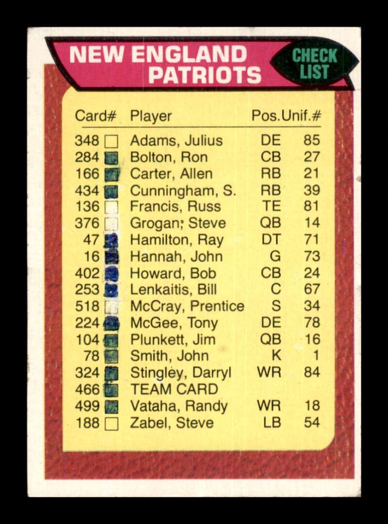 Load image into Gallery viewer, 1976 Topps New England Patriots #466 Set Break Checklist Marked  Image 1
