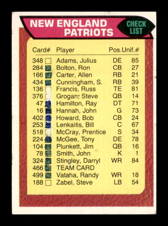 1976 Topps New England Patriots