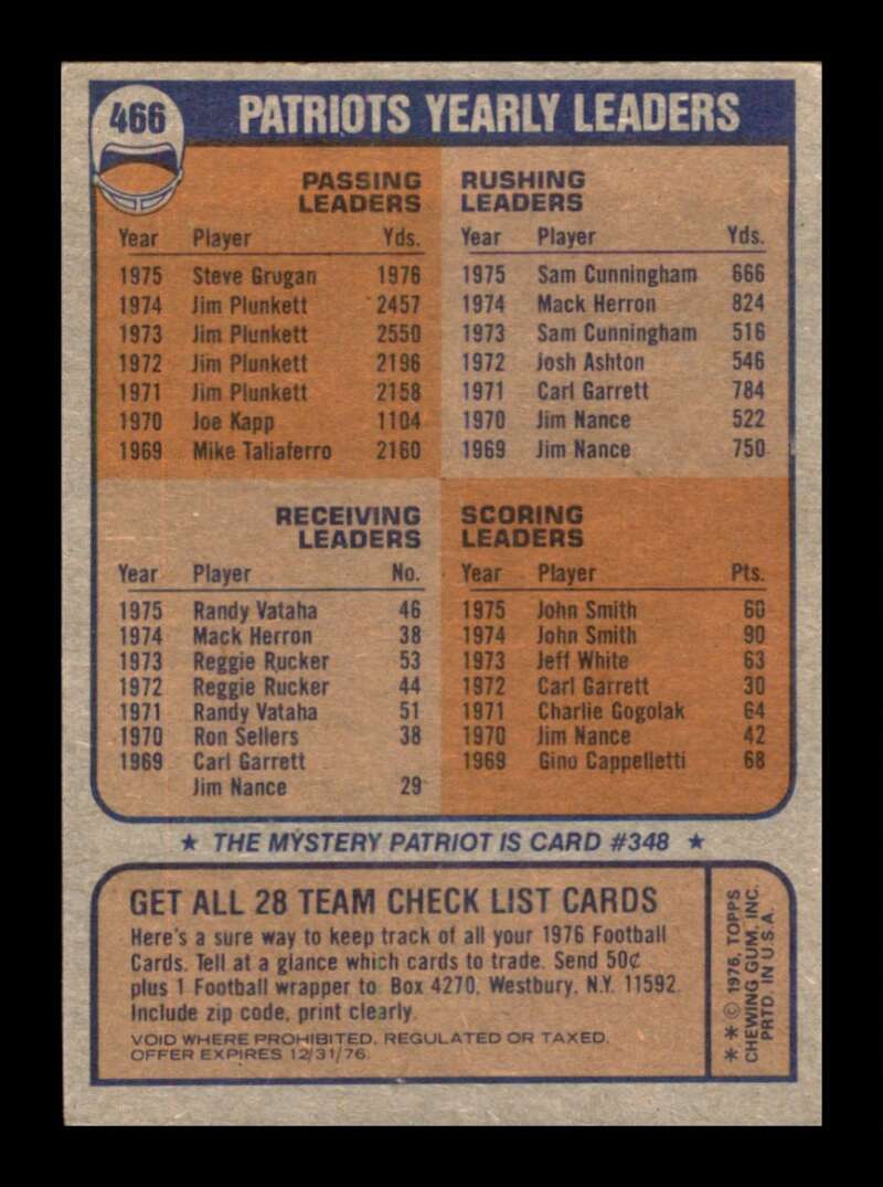 Load image into Gallery viewer, 1976 Topps New England Patriots #466 Set Break Checklist Marked  Image 2
