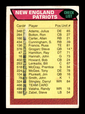 1976 Topps New England Patriots 