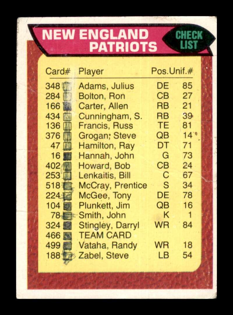 Load image into Gallery viewer, 1976 Topps New England Patriots #466 Set Break Checklist Marked  Image 1
