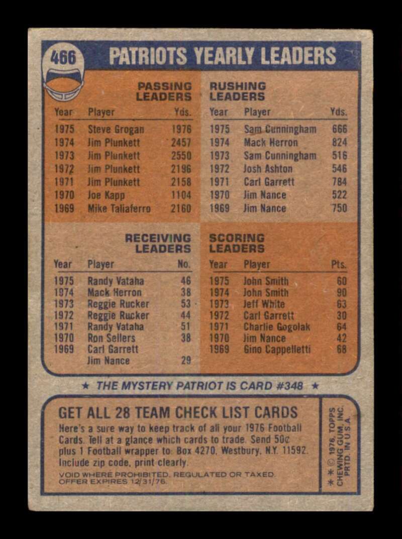 Load image into Gallery viewer, 1976 Topps New England Patriots #466 Set Break Checklist Marked  Image 2
