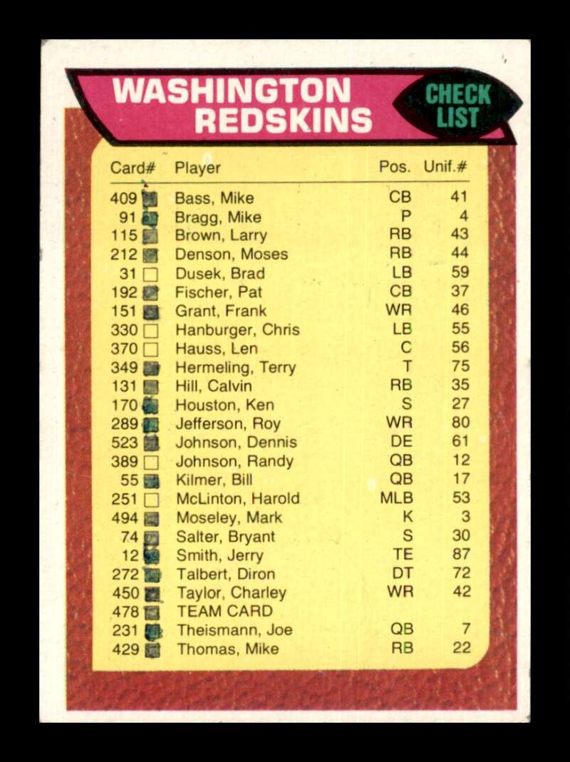 Load image into Gallery viewer, 1976 Topps Washington Redskins #478 Set Break Checklist Marked  Image 1
