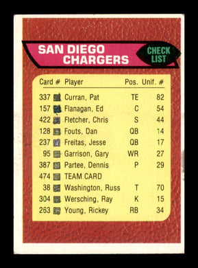 1976 Topps San Diego Chargers 