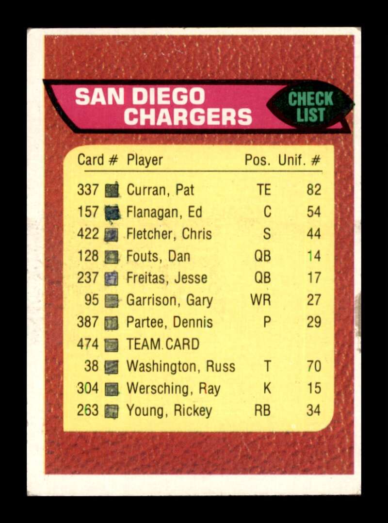 Load image into Gallery viewer, 1976 Topps San Diego Chargers #474 Set Break Checklist Marked  Image 1
