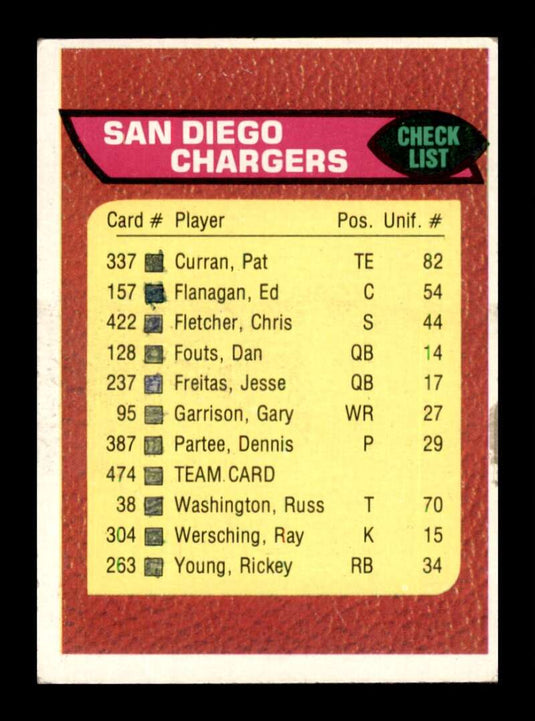 1976 Topps San Diego Chargers