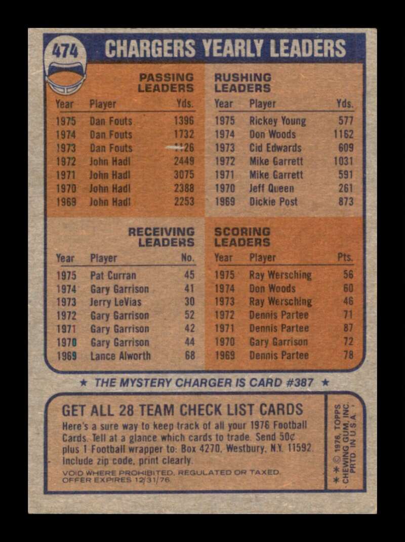 Load image into Gallery viewer, 1976 Topps San Diego Chargers #474 Set Break Checklist Marked  Image 2
